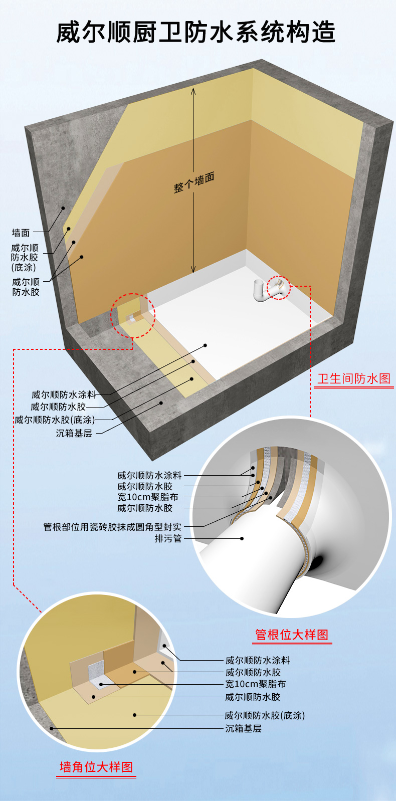 厨卫防水系统详情20220820_05.jpg