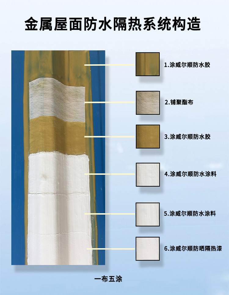 金属屋面防水隔热系统详情202310-750版_02.jpg