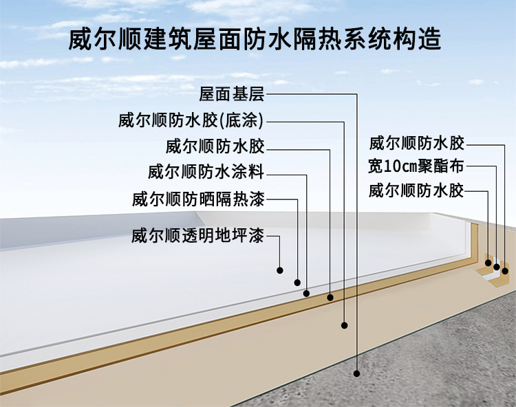 2建筑混凝土屋面防水隔热系统详情202310-750_03.jpg