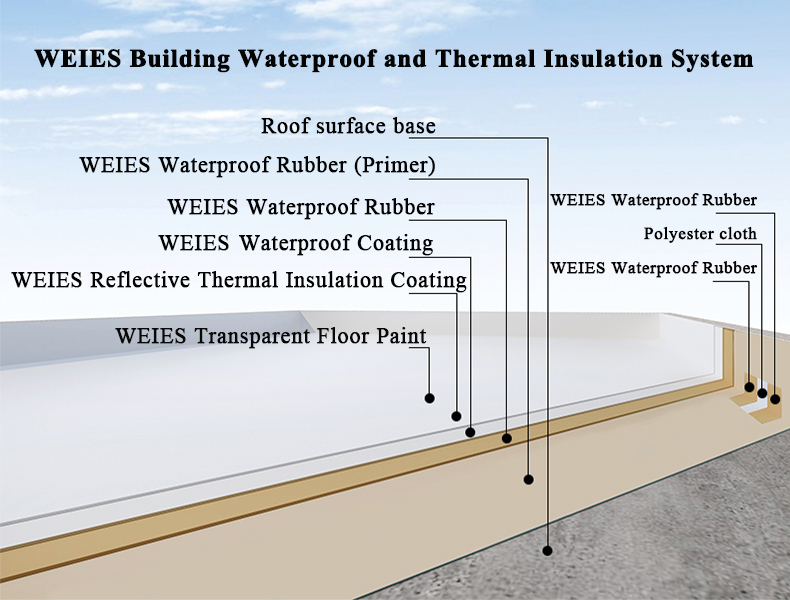 网站英文版-建筑屋面防水隔热系统构造790-600.jpg
