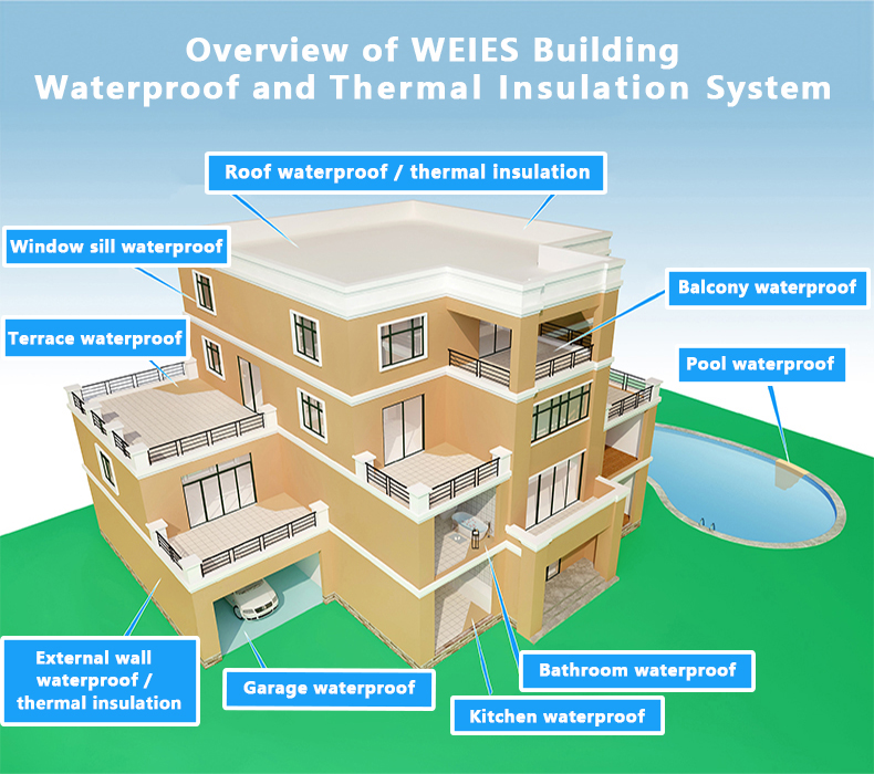 英文版建筑防水隔热系统应用概述790-600.jpg